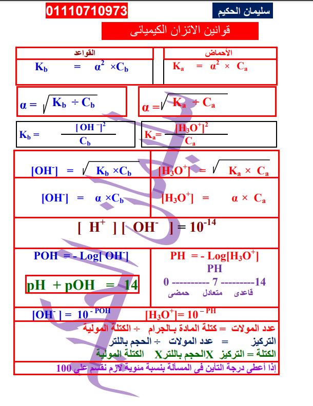 مدرس دوت كوم تجميعة قوانين الكيمياء الصف الثالث الثانوى 2021 أ / سليمان الحكيم	