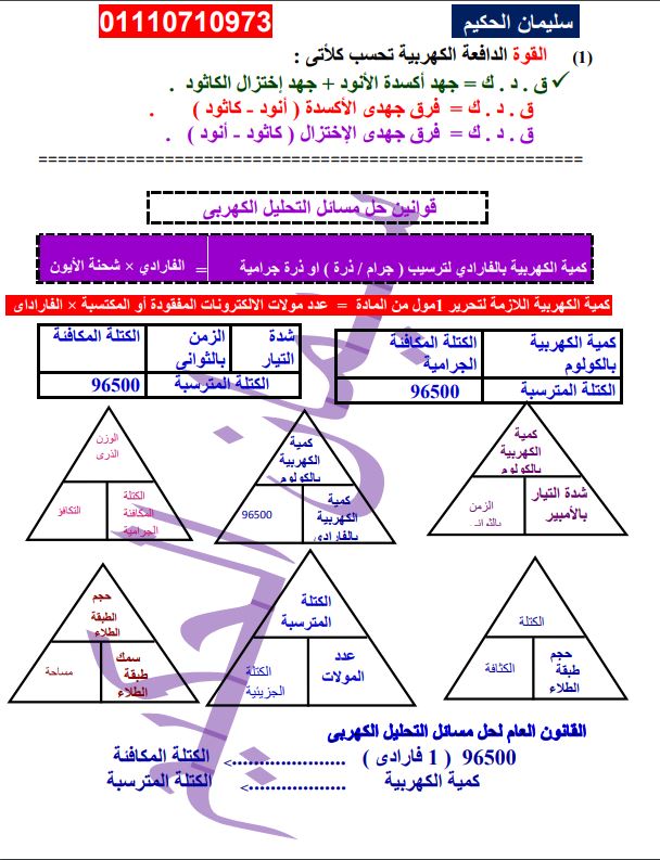 مدرس دوت كوم تجميعة قوانين الكيمياء الصف الثالث الثانوى 2021 أ / سليمان الحكيم	