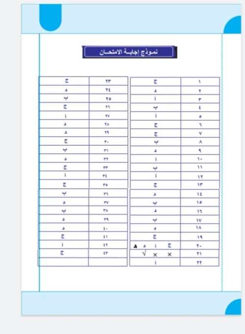 مدرس دوت كوم نموذج امتحان لغة عربية للصف الثالث الثانوى + نموذج الإجابة 2021 أ/ محمد شعبان	