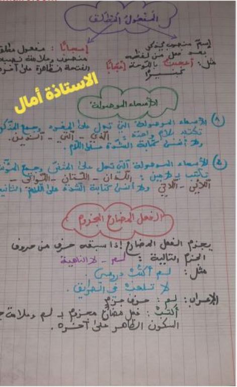 ملخص شامل لدروس اللغة العربية الفصل الثاني السنة الرابعة ابتدائي مذكرة أون لاين طالب 2085