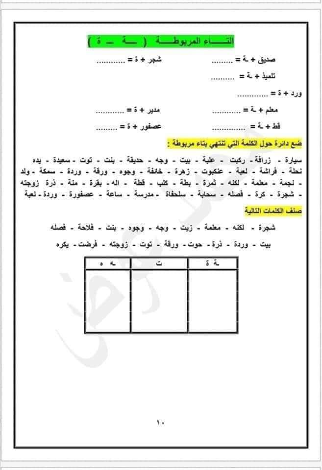 مدرس دوت كوم أساليب وتراكيب للصف الثاني الأبتدائي ترم أول 2022 أ/ محمد عوض البدري	