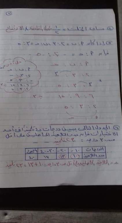 مدرس دوت كوم نموذجان لأمتحان نصف العام في الرياضيات للصف السادس الابتدائي ترم أول 2022 أ/ مصطفى حساني	