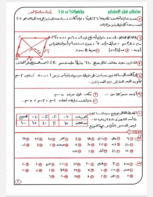 مدرس دوت كوم مراجعة رياضيات للصف السادس الابتدائي ترم أول 2022 أ/ عبد الفتاح جمعة	