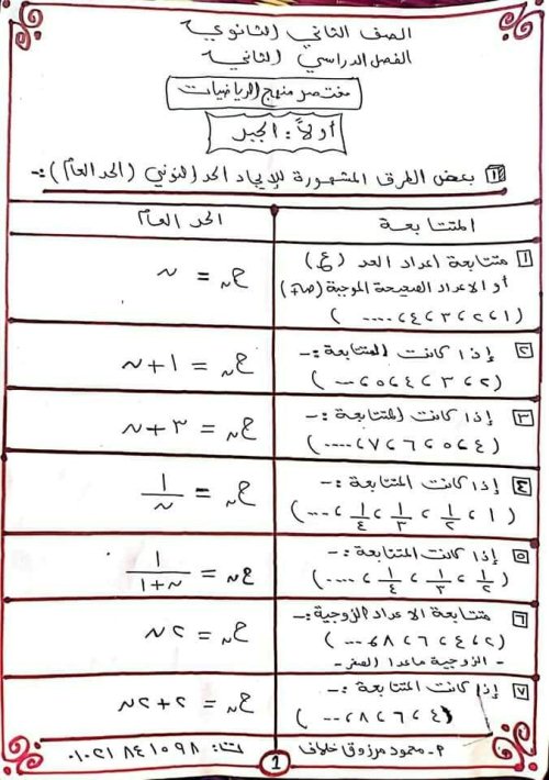 معلم خبير ملخص  قوانين الجبر والتفاضل وحساب المثلثات للصف الثانى الثانوى الترم الثانى 2022 أ/ محمود مرزوق خلاف    