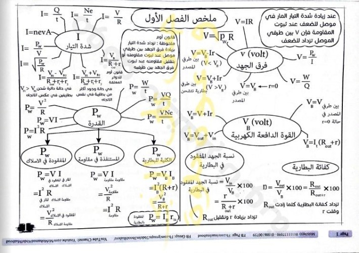 مراجعة نهائية الفصل الاول فيزياء الصف الثالث الثانوي 2022 أ/ محمد عبدالمعبود	 | ابراهيم حلمي | الفيزياء الصف الثالث الثانوى الترمين | طالب اون لاين