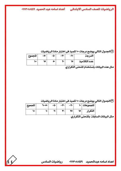 رياضيات للصف السادس الإبتدائى الترم الأول 2023 أ/ أسامة عبد الحميد ج3	 | موقع س و ج  | الرياضيات  الصف السادس الابتدائى الترم الاول | طالب اون لاين