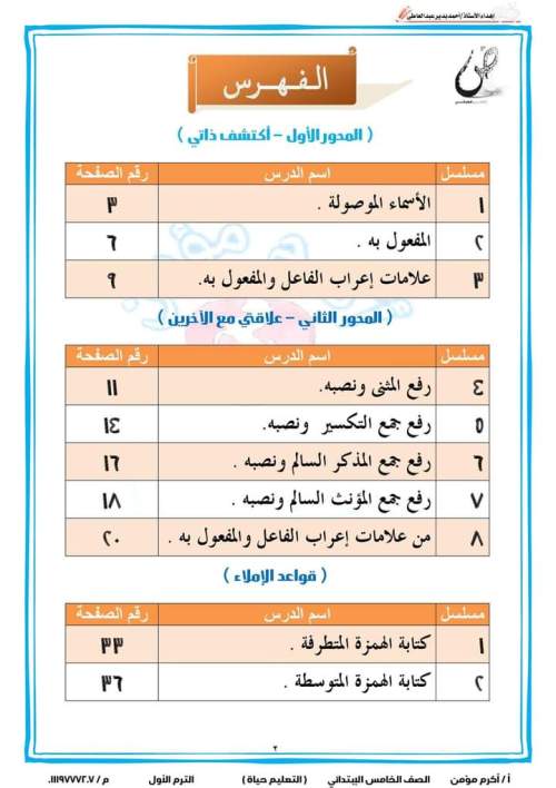 قواعد النحو والإملاء للصف الخامس الابتدائي ترم مدرس دوت كوم 7294