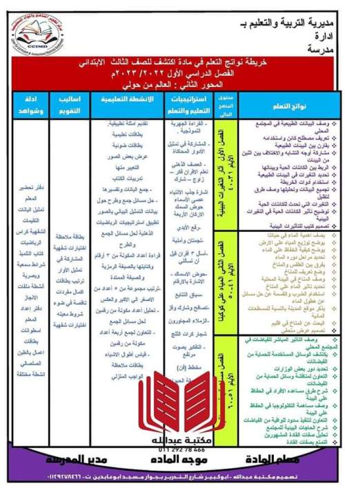 مدرس دوت كوم خريطة نواتج التعلم في مادة اكتشف للصف الثالث الابتدائي 2023	