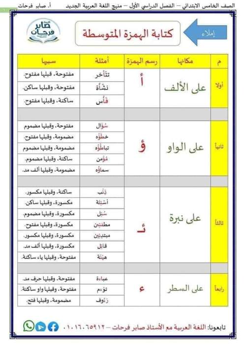 مدرس دوت كوم ملخص القواعد النحوية والاملائية للصف الخامس الابتدائي ترم أول 2023 أ/ صابر فرحات	