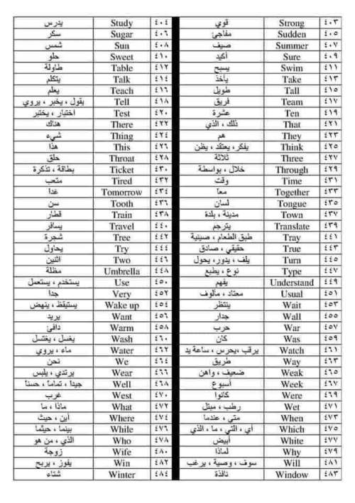 أهم 500 كلمة في اللغة الإنجليزية وأكثرها استخداماً طالب