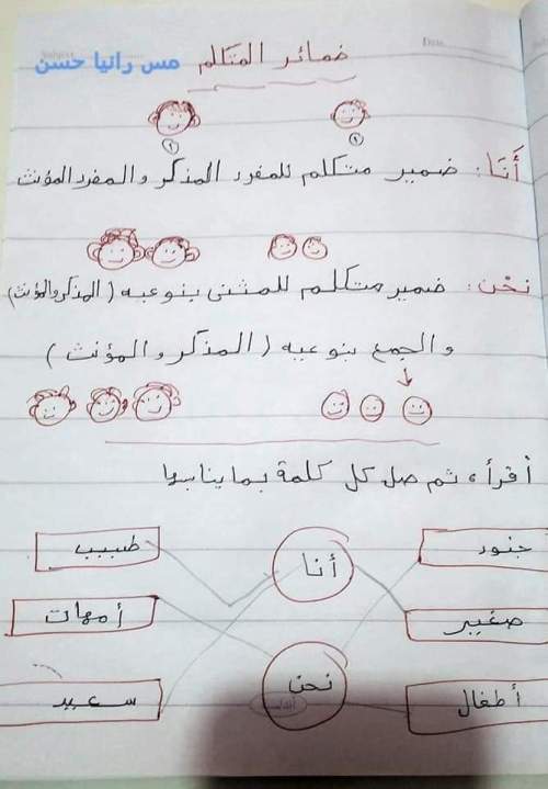 مدرس دوت كوم ضمائر المتكلم (أنا ونحن) لغة عربية للصف الثاني الابتدائي ترم أول 2023 أ/ رانيا حسن	