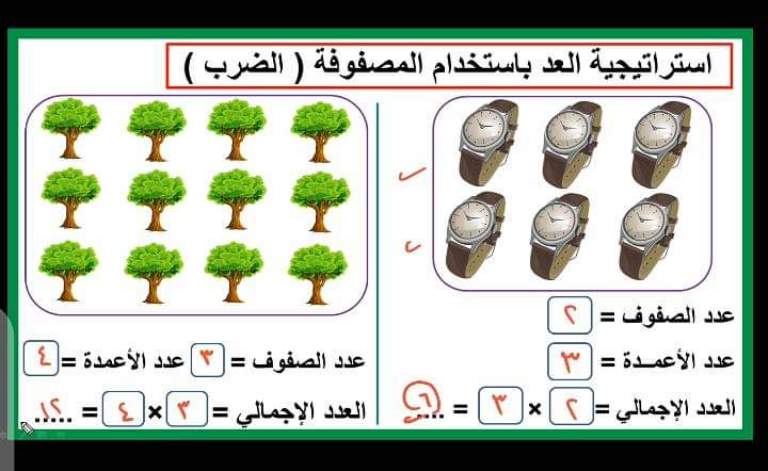 استراتيجيات العد والضرب وخواصه رياضيات للصف الثالث مدرس دوت كوم