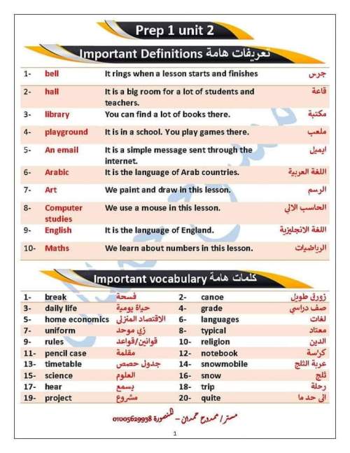 مدرس دوت كوم ملخص الوحدة الثانية لغة إنجليزية للصف الأول الإعدادي ترم أول 2023 أ/ ممدوح حمدان	