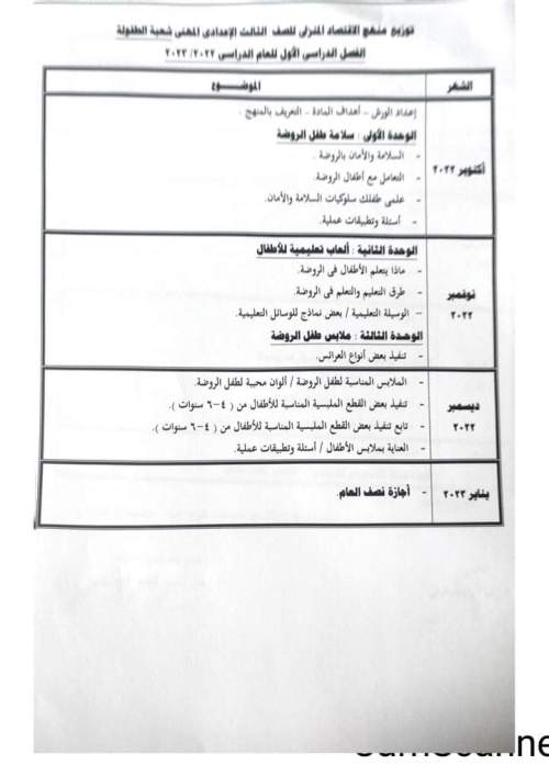 توزيع مناهج الاقتصاد المنزلى لجميع المراحل السادس الابتدائي ، المرحلة