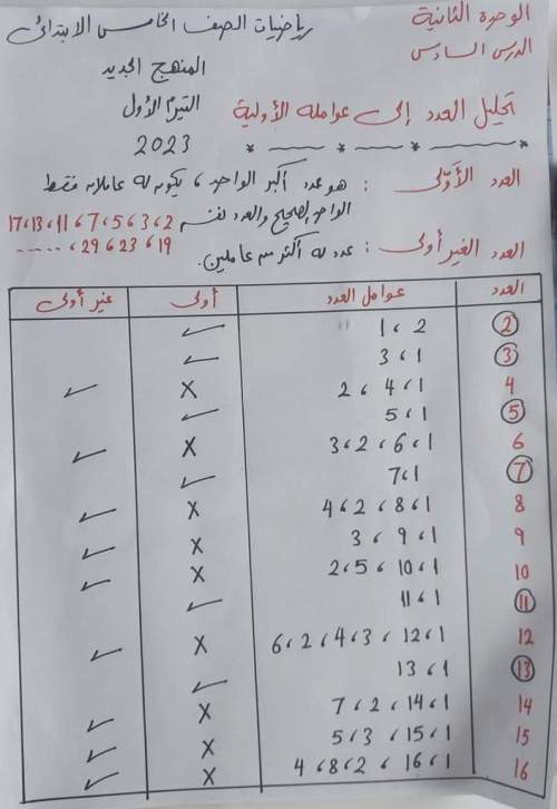 ( العدد مليون نعبر عنه بالصيغة العلمية )