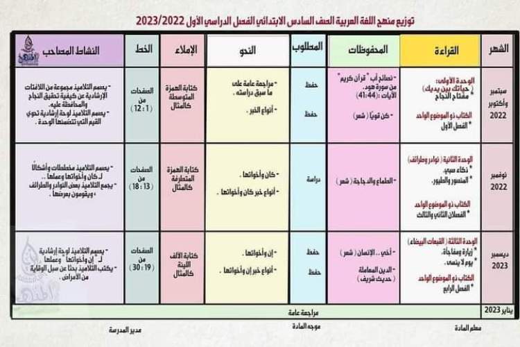 مدراول توزيع منهج اللغة العربية للصف السادس الإبتدائي والصف الخامس الإبتدائي ترم أول 2023 أ/ رانيا مصطفى	