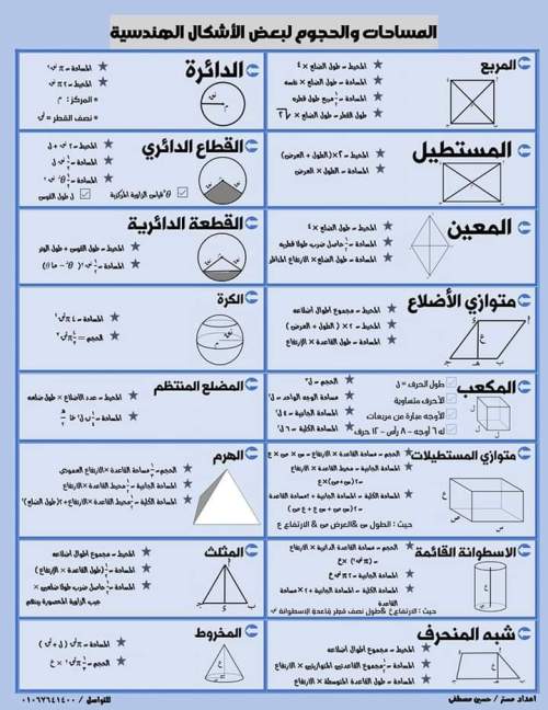 مدرس دوت كوم المساحات والحجوم لبعض الأشكال الهندسية أ/ حسين مصطفى	