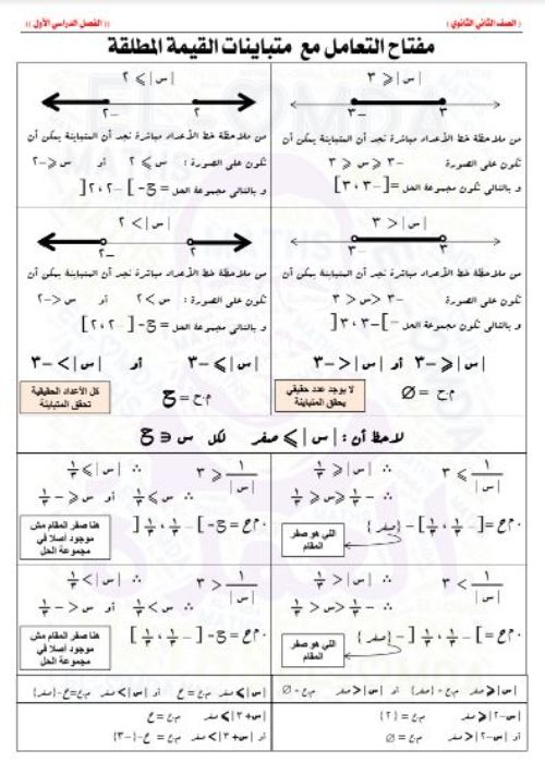 مدرس دوت كوم مفتاح التعامل مع متباينات القيمة المطلقة جبر للصف الثاني الثانوي ترم أول 2023	