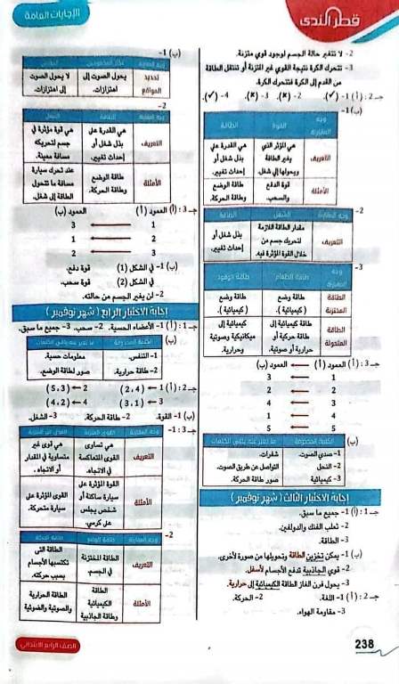 مراجعة نهائية في العلوم للصف الرابع الابتدائي مدرس اول