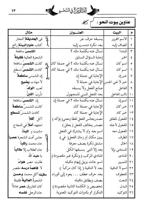 العربية المفتوحة جدة