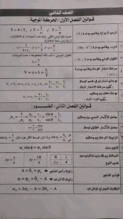 مدرس دوت كوم جميع قوانين الفيزياء للصف الثانى الثانوى الترم الأول 2023	