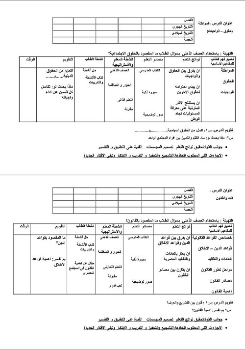 الدراسات الاجتماعية أربع أقسام