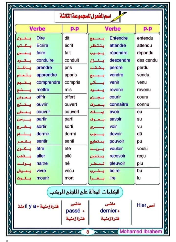 مدرس دوت كوم أفضل ملزمة فرنساوي المنهج كامل كلمات وقواعد للصف الثالث الثانوى 2023 أ/ محمد إبراهيم	