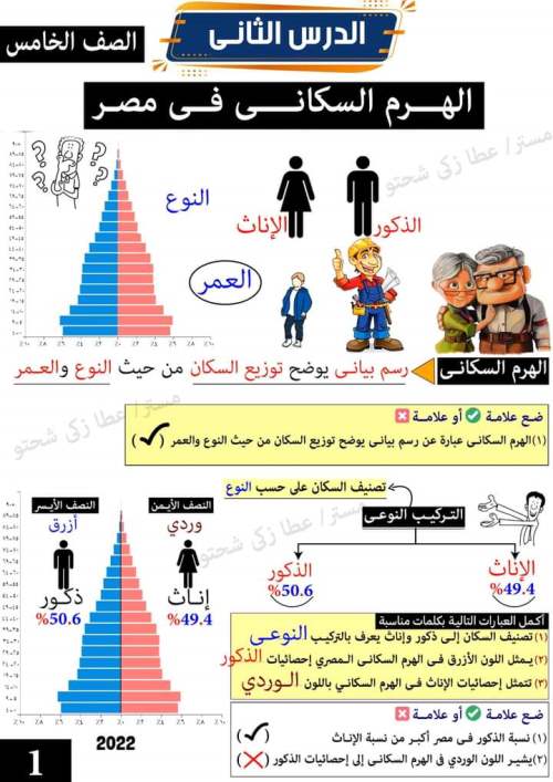 مدراول الدرس الثاني في الدراسات للصف الخامس الابتدائي ترم ثاني 2023 أ/ عطا زكي شحتو	