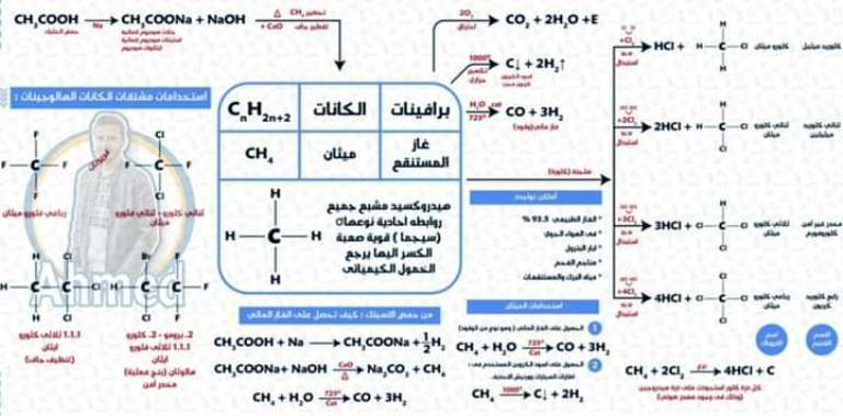 مدرس دوت كوم مخططات عضوية كيمياء للصف الثالث الثانوي 2023 أ/ أحمد حسن	