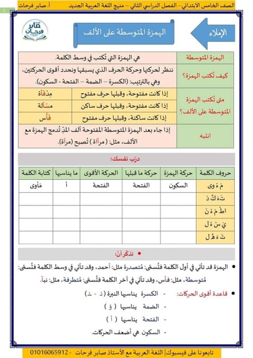 مدراول قواعد إملاء (كتابة الهمزة المتوسطة) والتدريب عليها فى اللغة العربية للصف الخامس الإبتدائى الترم الثانى 2023 أ/ صابر فرحات	