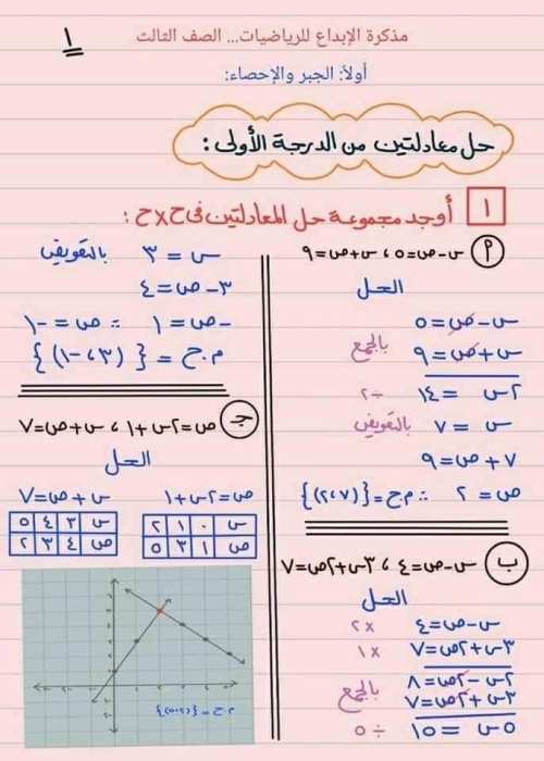 مدراول جبر للصف الثالث الإعدادى الترم الثانى 2023	