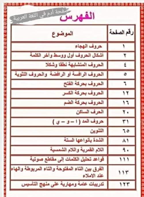 مدرس اول تأسيس الصغار في القراءة والكتابة والإملاء وتعلم مهارات اللغة العربية أ/ ناجي الشرقاوي	