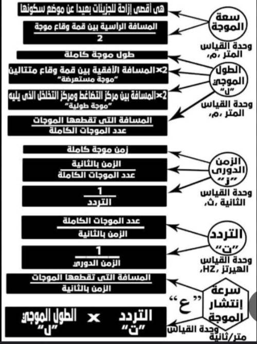 مدراول أهم قوانين العلوم للصف الثالث الإعدادى الترم الثانى 2023	