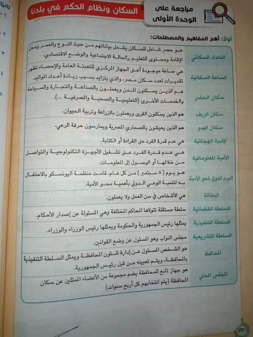 مدرس دوت كوم مراجعة دراسات للصف الرابع الابتدائي ترم ثاني 2023 من سلاح التلميذ	