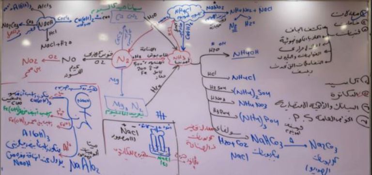 مدرس دوت كوم مراجعة كيمياء للصف الثانى الثانوى الترم الثانى 2023 أ/ حسام إبراهيم	