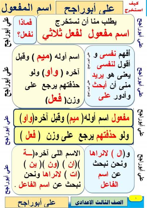 مدراول كيفية استخراج اسم المفعول من القطعة بمنتهى السهولة للصف الثالث الإعدادي ترم ثاني 2023 أ/ علي أبو راجح	