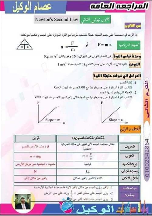 مدراول مراجعة فيزياء للصف الأول الثانوي ترم ثاني 2023 أ/ عصام الوكيل	