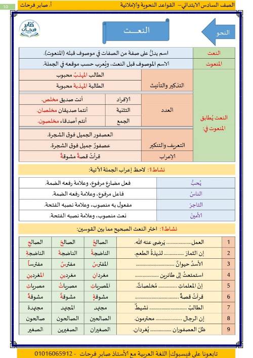 الخلاصة فى القواعد النحوية والإملائية للصف السادس مدرس دوت كوم