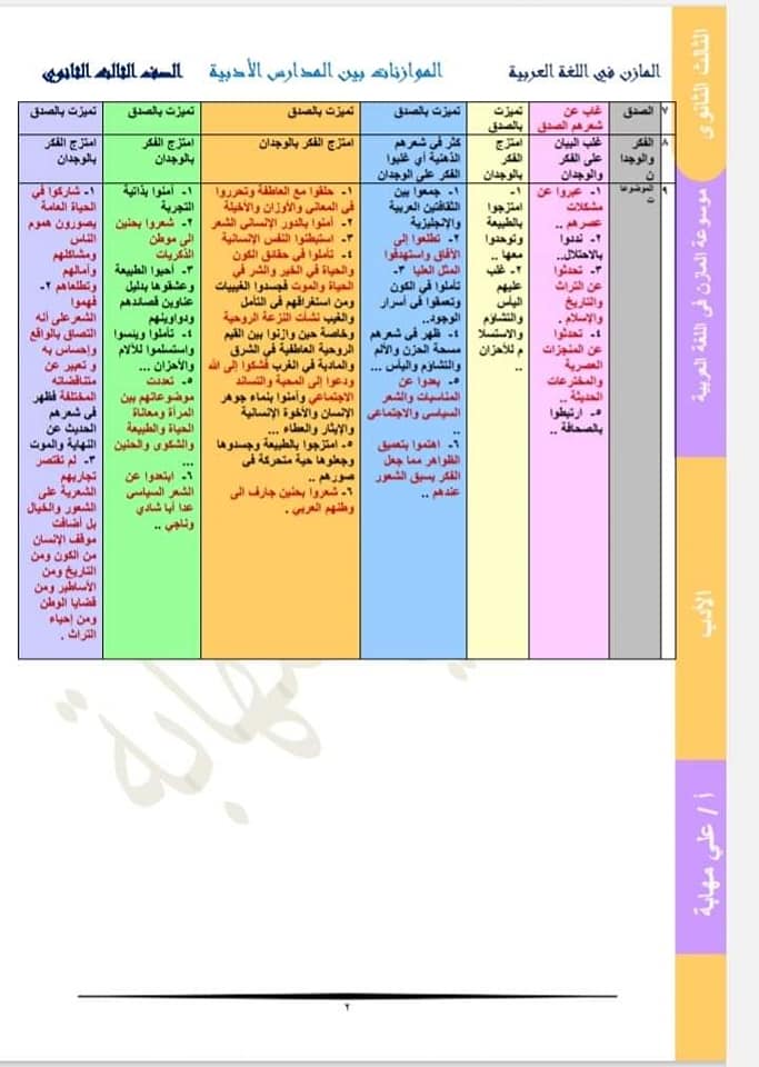 مدرس دوت كوم خلاصة الأدب فى ورقتين للصف الثالث الثانوى 2023 أ/ على مهابة	