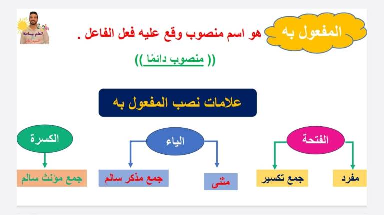 أوراق عمل درس المفعول به للصف الخامس مدرس دوت كوم