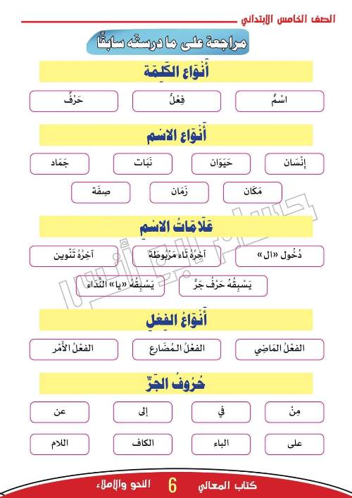 مراجعة فى قواعد النحو والإملاء من كتاب مدرس دوت كوم 2715