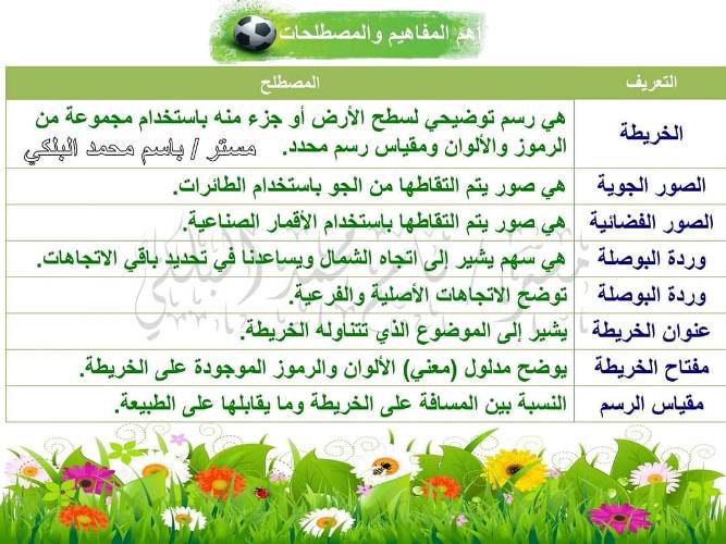 مدراول مراجعة عامة على الوحدة الأولى ( بلدنا ورموزه الوطنية) فى مادة الدراسات الإجتماعية للصف الرابع الإبتدائى الترم الأول 2024 أ/ باسم محمد الملكي	