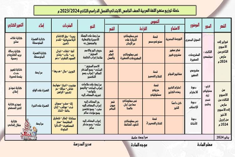 مدرس دوت كوم توزيع منهج اللغة العربية من من الصف الرابع الإبتدائى حتى الصف السادس الإبتدائى الترم الأول 2024 أ/ رانيا مصطفى	