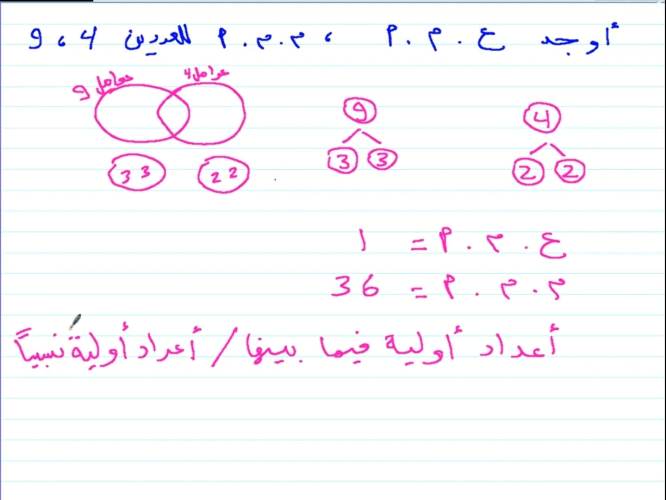 تحليل العدد 36 إلى عوامله الأولية