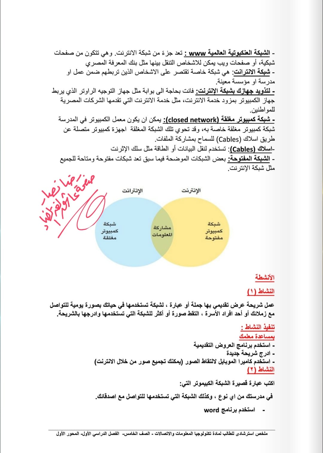 المحور الأول فى تكنولوجيا المعلومات والاتصالات من مدرس دوت كوم