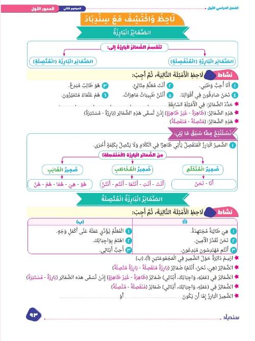 مدراول شرح الضمائر البارزة والمستترة فى اللغة العربية من كتاب سندباد للصف السادس الابتدائي الترم الأول 2024	