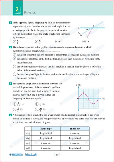 مراجعة كتاب المعاصر فيزياء لغات Physics للصف الثانى الثانوي منهج جروب المرحله الثانوية كل 4660