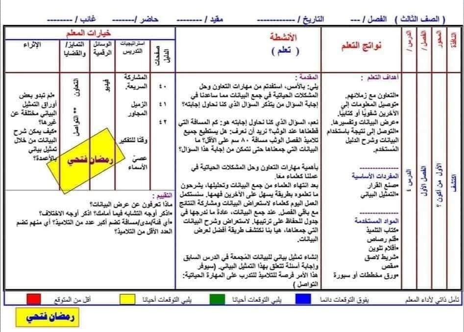 مدرس دوت كوم تحضير متعدد التخصصات للصف الثالث الابتدائي الفصل الدراسي الاول أ/ رمضان فتحي	