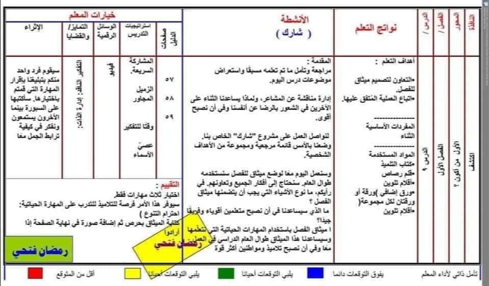 مدرس دوت كوم تحضير متعدد التخصصات للصف الثالث الابتدائي الفصل الدراسي الاول أ/ رمضان فتحي	