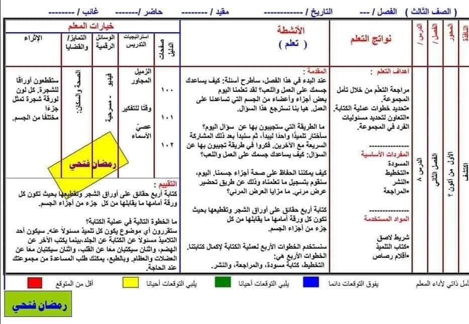 مدرس دوت كوم تحضير متعدد التخصصات للصف الثالث الابتدائي الفصل الدراسي الاول أ/ رمضان فتحي	